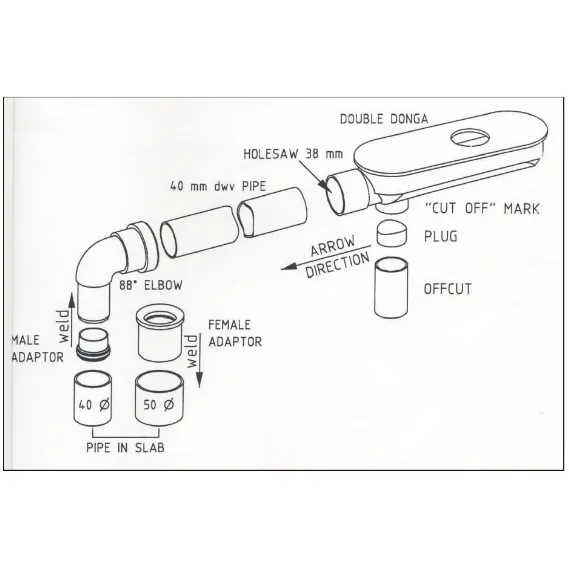 Double Dinger – The Easy Solution for Plumbing Misalignment 40mm