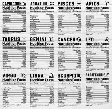 Zodiac Sign Nutrition Facts SVG Bundle